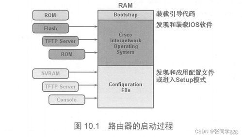 路由器設備管理與網絡設備安全 密碼設置、恢復與零售服務指南